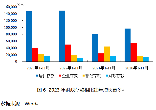 货币政策空间拓宽 更多增量举措待发