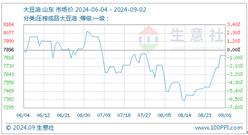 （2024年9月23日）今日小麦期货和美小麦价格行情查询