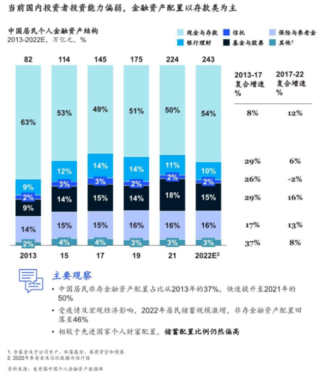 多家银行下调存款利率 专家建议多元化配置资产