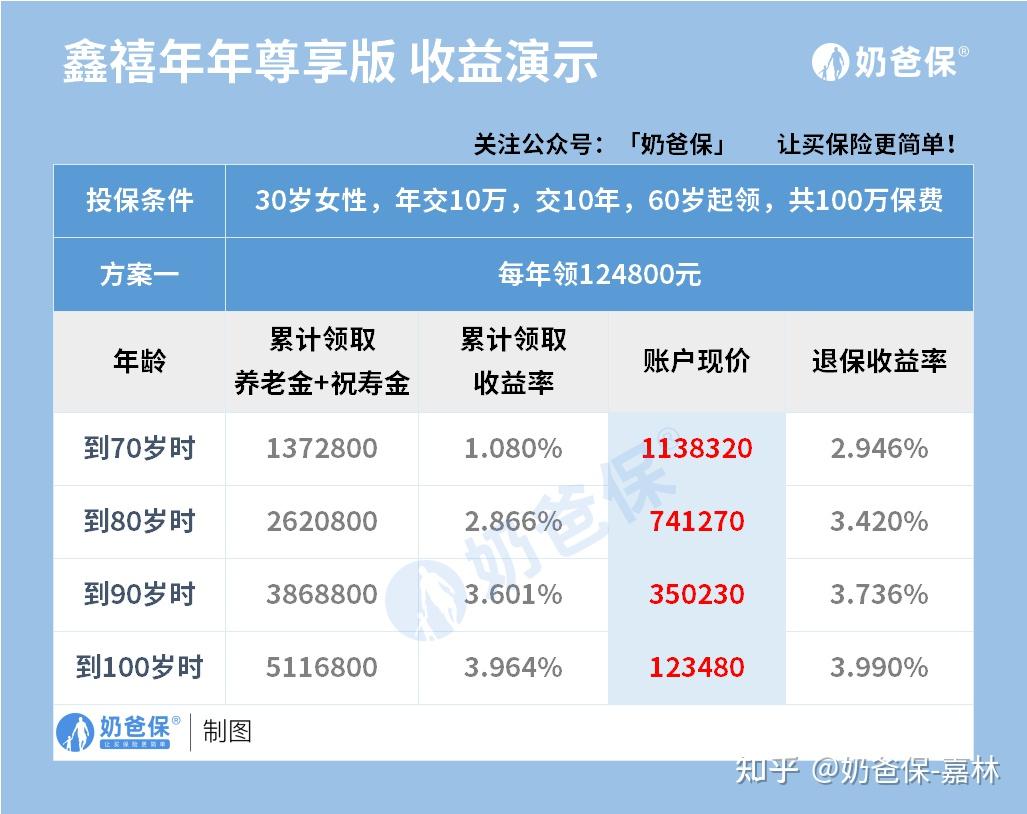 多家银行下调存款利率 专家建议多元化配置资产