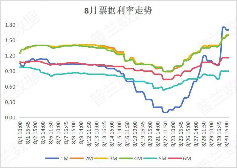 原油期货9月24日主力小幅上涨0.90% 收报527.4元