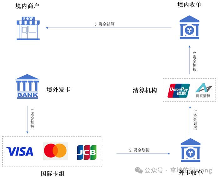 新西兰首发银联锦绣中华卡 升级当地居民来华支付体验