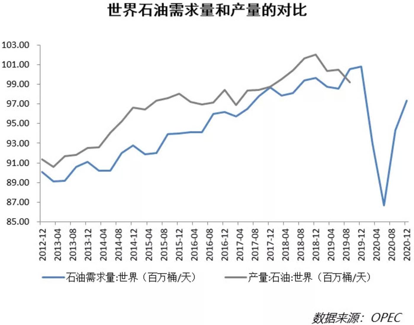 原油系商品涨多跌少 短期国际原油价格震荡为主