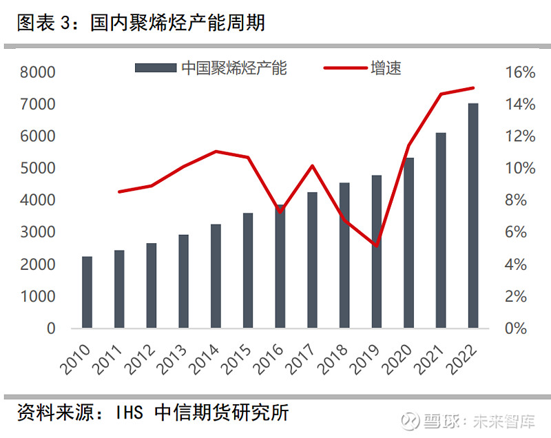 原油期货9月25日主力大幅上涨2.45% 收报535.7元