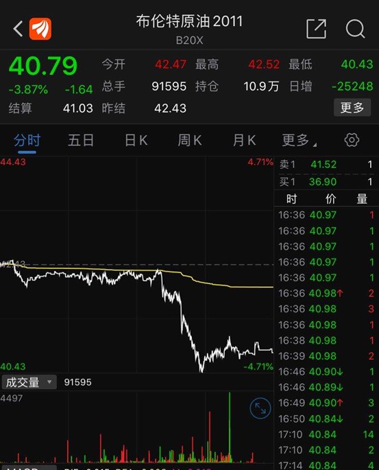 原油期货9月25日主力大幅上涨2.45% 收报535.7元