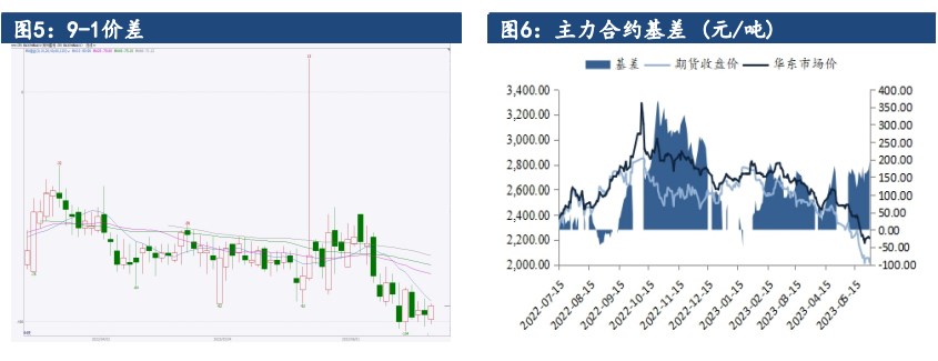 中国刺激政策进一步带动宏观氛围 支撑油价偏强震荡