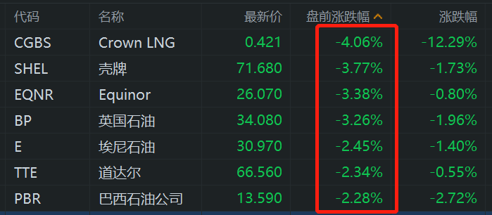 原油市场利好因素逐渐消化 需求担忧仍增加上方压力