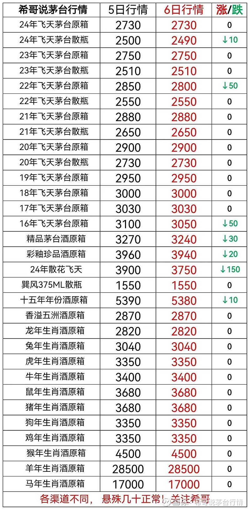 （2024年9月26日）今日美小麦期货最新价格行情查询