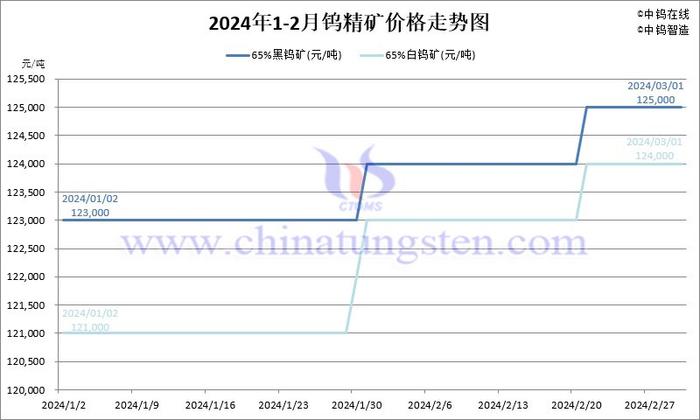 （2024年9月26日）今日美小麦期货最新价格行情查询