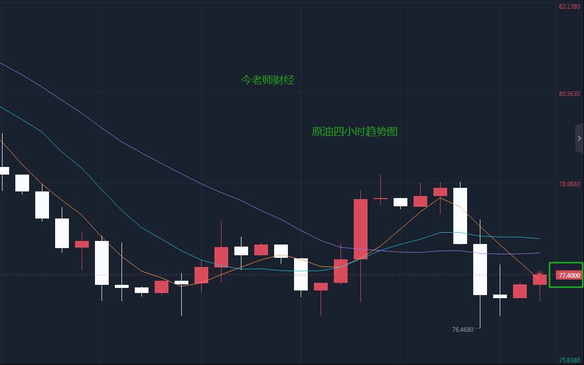 原油供应中断担忧解除 价格继续反弹空间有限