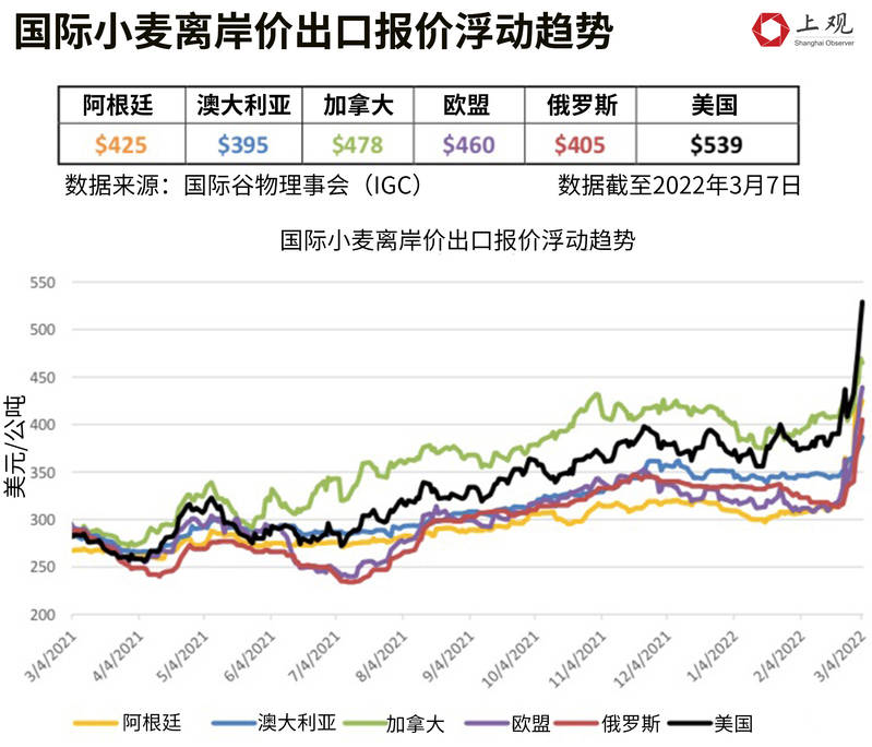 （2024年9月27日）今日美小麦期货最新价格行情查询