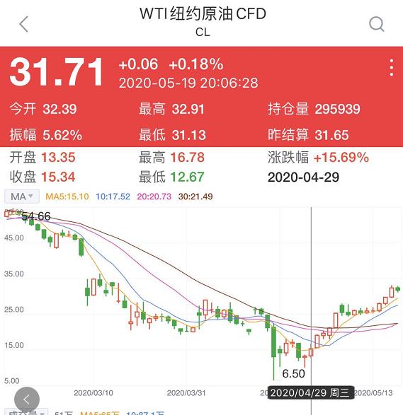 9月27日收盘原油期货持仓较上日减持4798手
