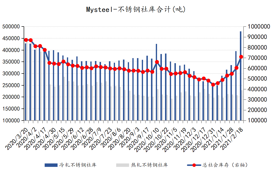 9月27日收盘原油期货持仓较上日减持4798手