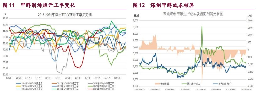 （2024年9月30日）今日原油期货和美原油最新价格行情