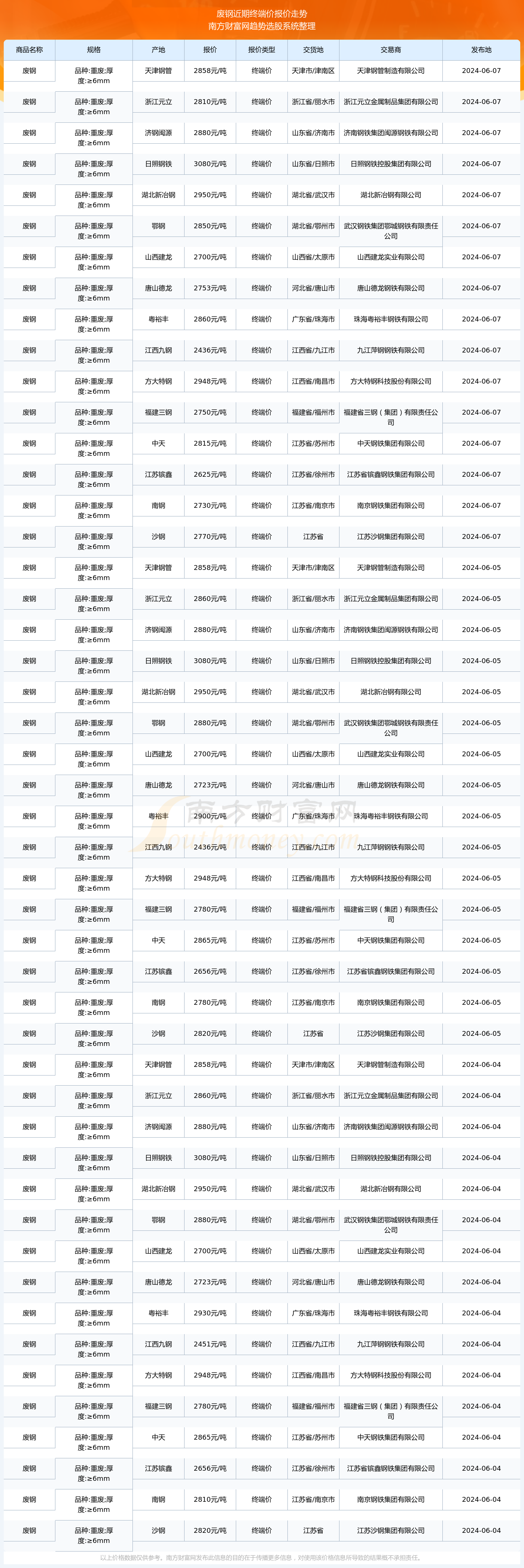 （2024年10月1日）今日美小麦期货最新价格行情查询