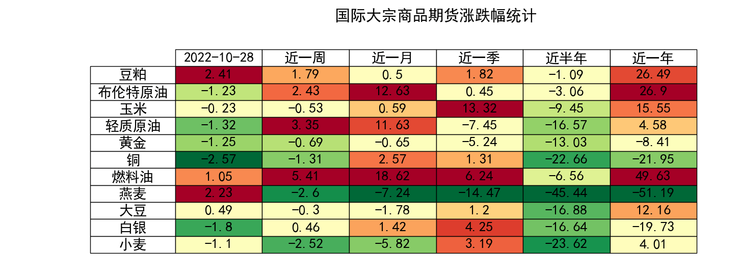 （2024年10月1日）今日美燕麦期货最新价格行情