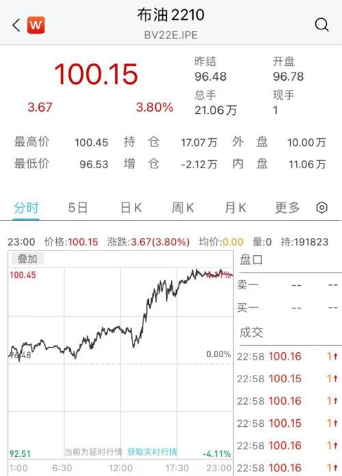 （2024年10月2日）美国纽约原油期货最新行情价格查询