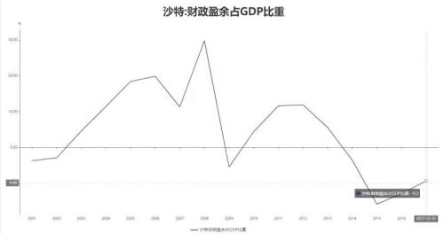 沙特或将放弃原定的价格目标 油价趋势性走弱