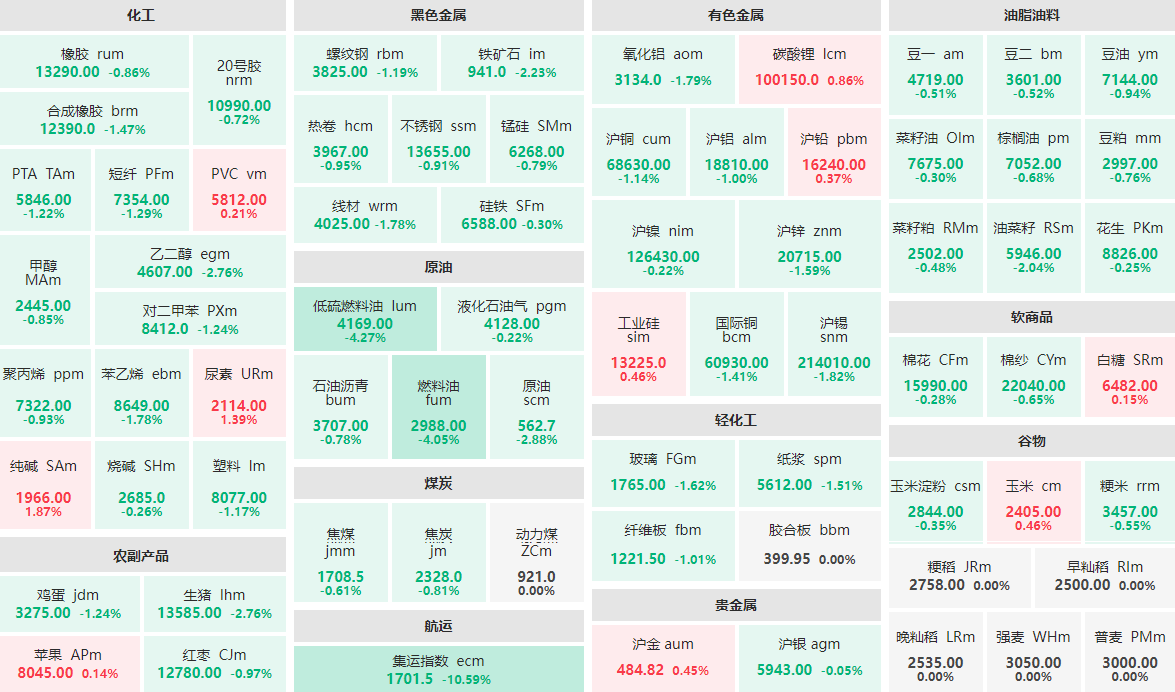 （2024年10月2日）美国纽约原油期货最新行情价格查询