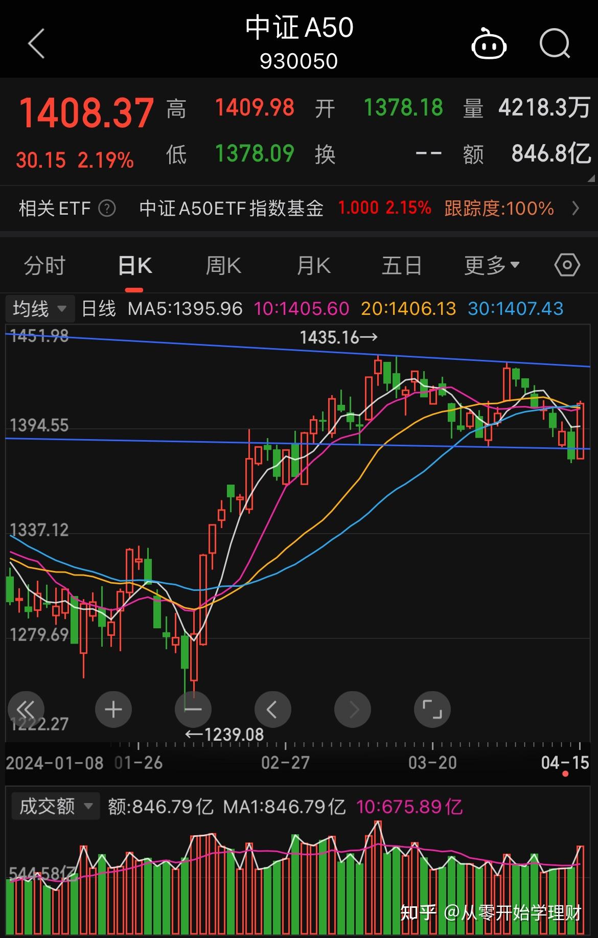 （2024年10月2日）今日美小麦期货最新价格行情查询