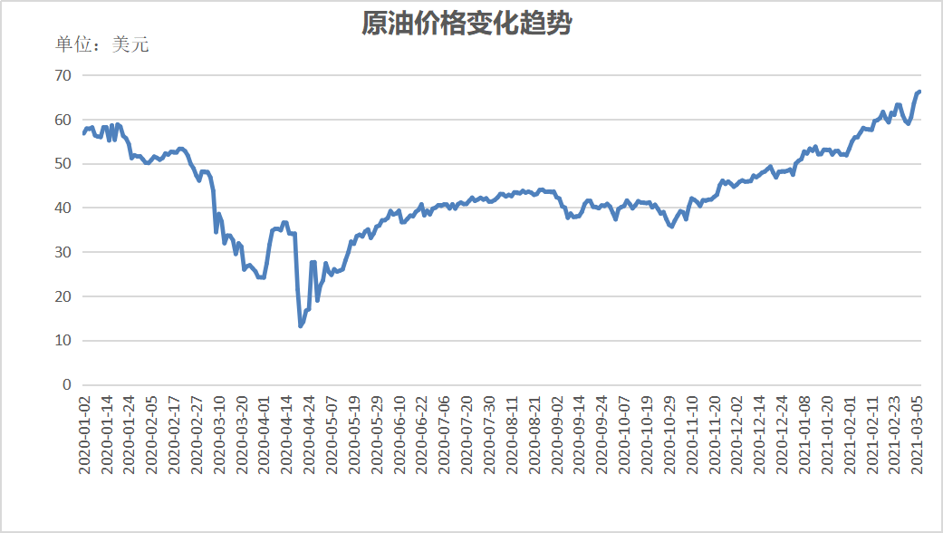 （2024年10月3日）美国纽约原油期货最新行情价格查询
