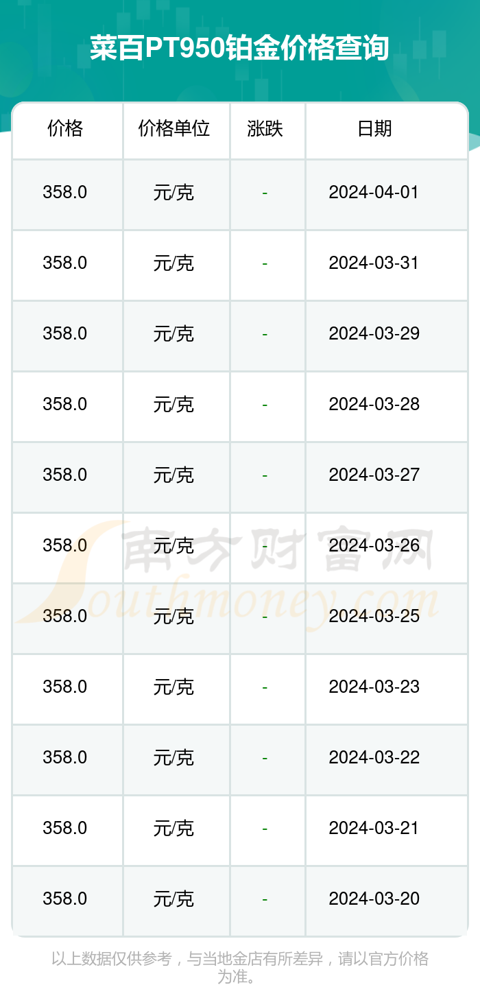 （2024年10月3日）今日美小麦期货最新价格行情查询