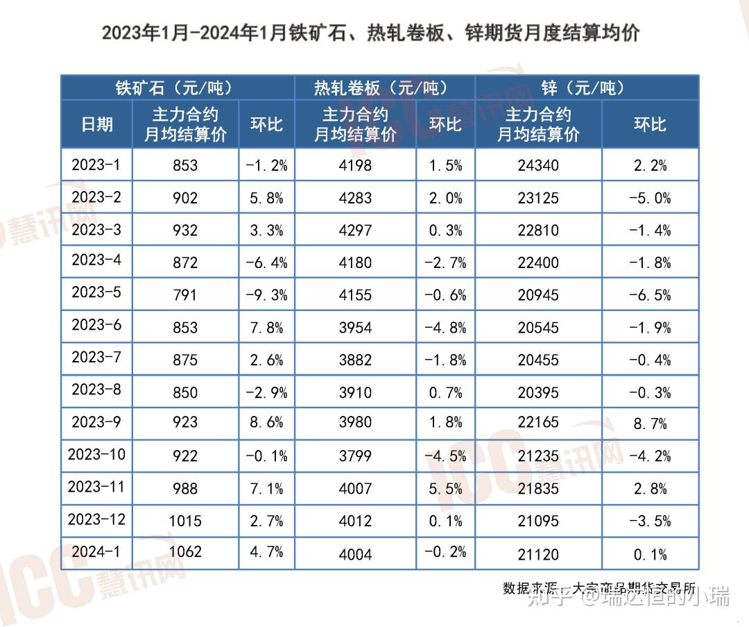 （2024年10月3日）美国纽约原油期货最新行情价格查询