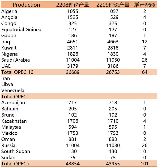 （2024年10月7日）美国纽约原油期货最新行情价格查询