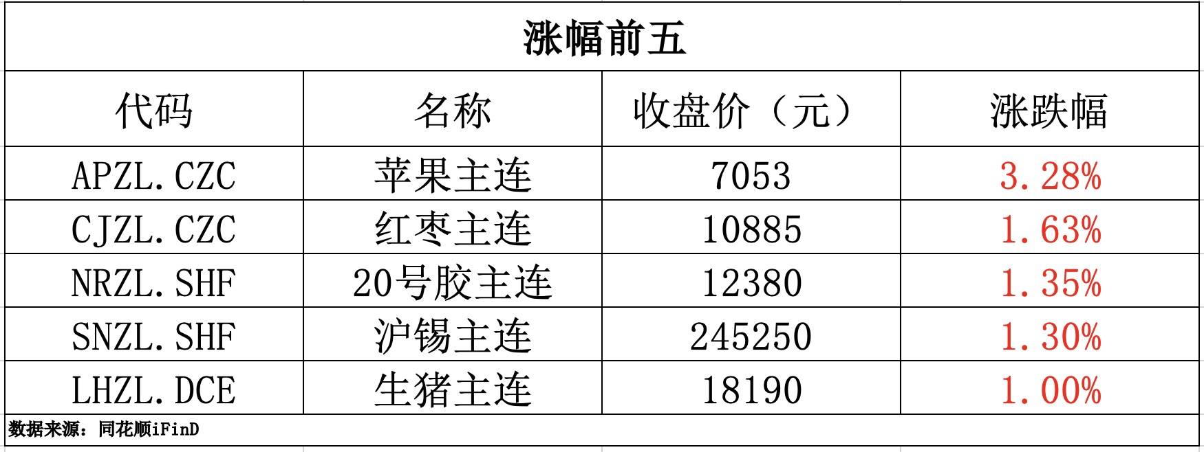 （2024年10月7日）今日美小麦期货最新价格行情查询