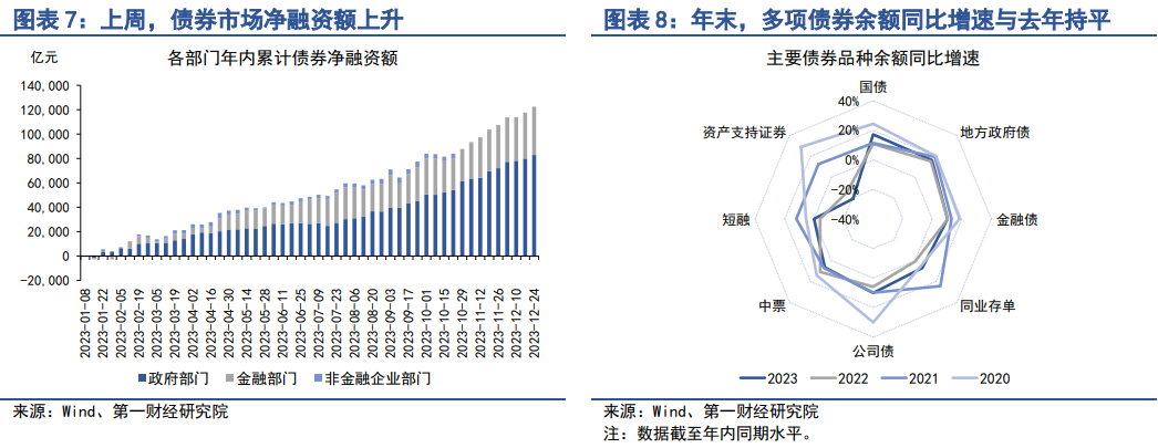 上市金融机构经营稳健 抵御金融风险“弹药”充足