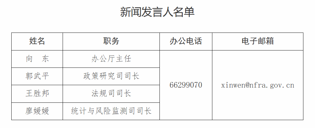金融监管总局：推动构建 非银机构差异化监管制度体系