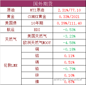 （2024年10月8日）美国纽约原油期货最新行情价格查询