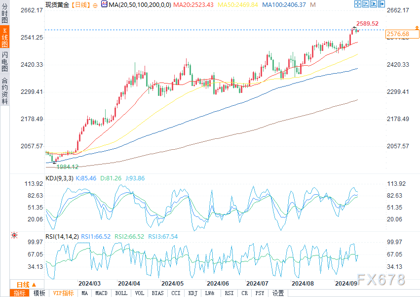 10月8日收盘原油期货持仓较上日减持1152手