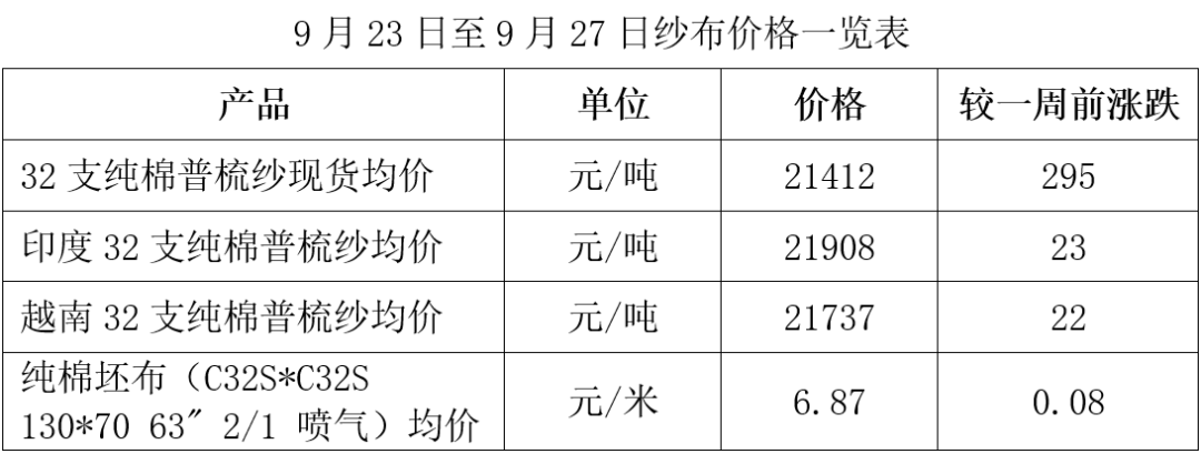10月8日收盘原油期货持仓较上日减持1152手
