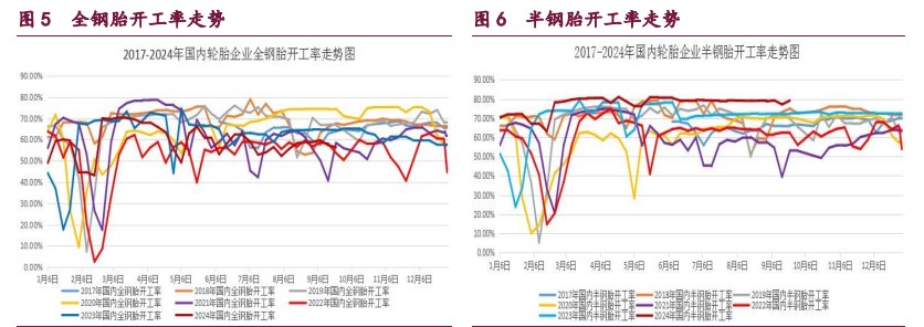 （2024年10月10日）今日原油期货和美原油最新价格行情