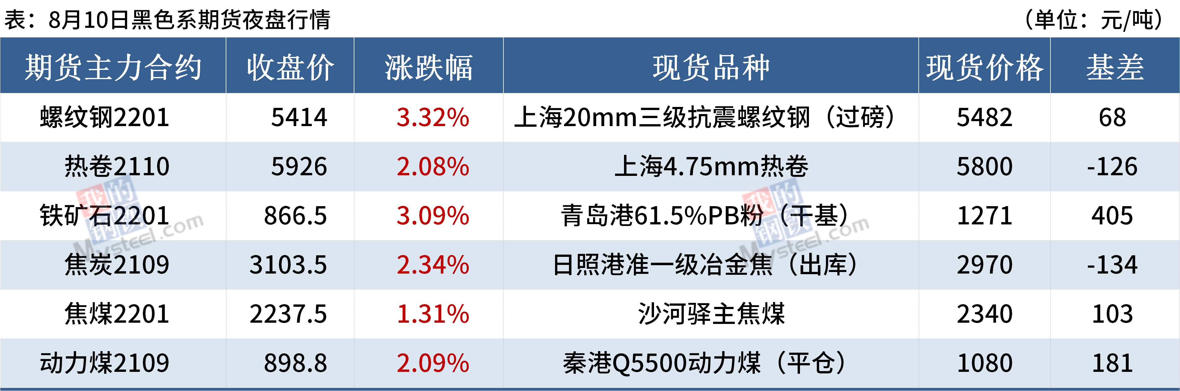 10月10日收盘原油期货资金流入2.28亿元