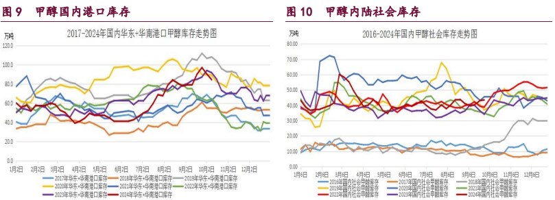 （2024年10月11日）今日原油期货和美原油最新价格行情