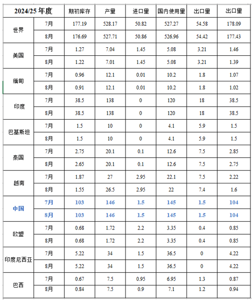 （2024年10月11日）今日美小麦期货最新价格行情查询