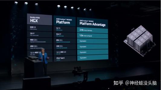 AMD推出新AI芯片后股价下跌 追赶英伟达还需多久？