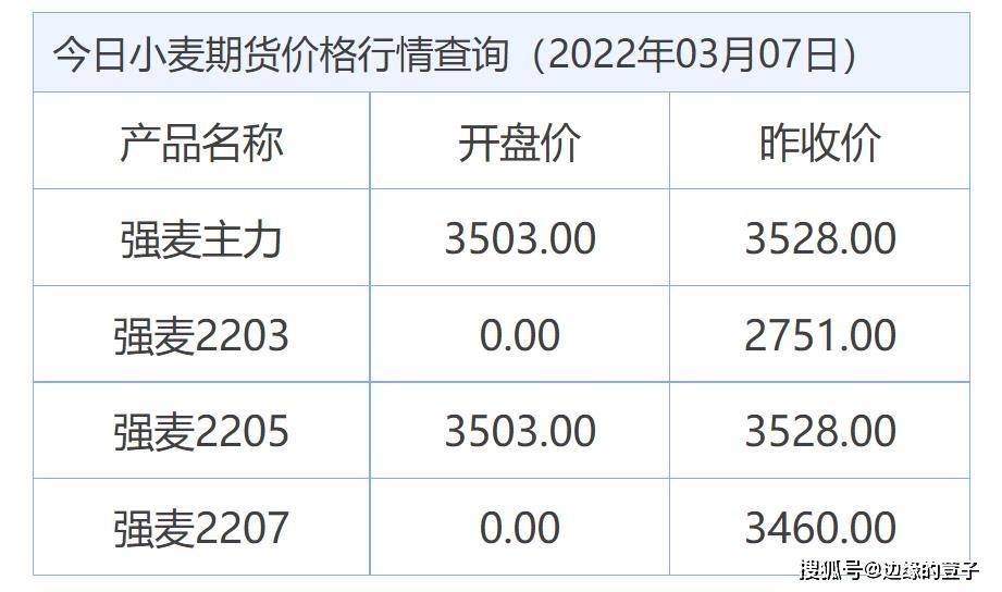 (2024年10月14日)今日美小麦期货最新价格行情查询
