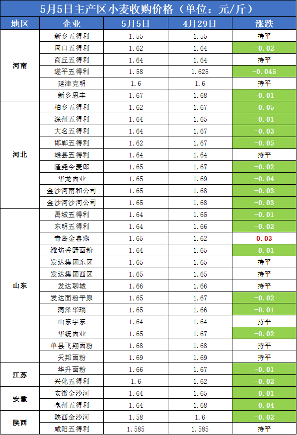 （2024年10月15日）今日小麦期货和美小麦价格行情查询