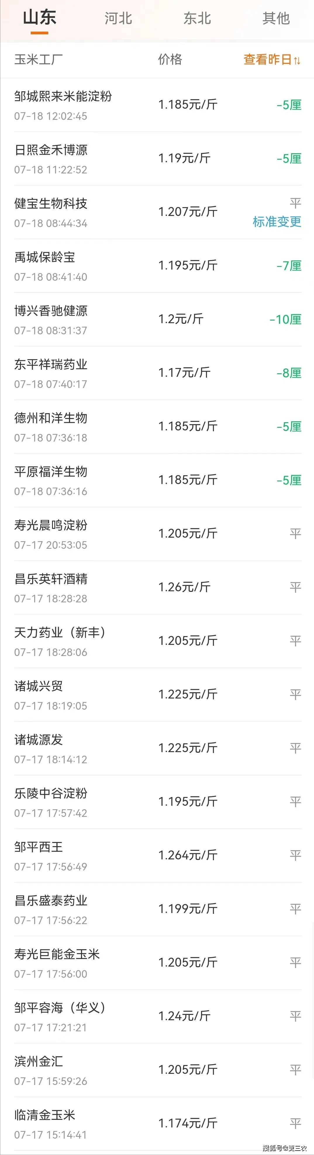 (2024年10月15日)今日美小麦期货最新价格行情查询
