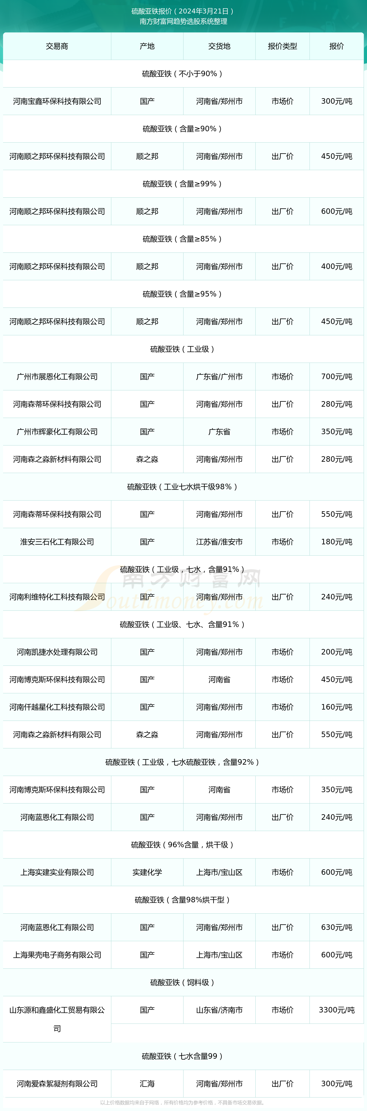 (2024年10月15日)今日美小麦期货最新价格行情查询
