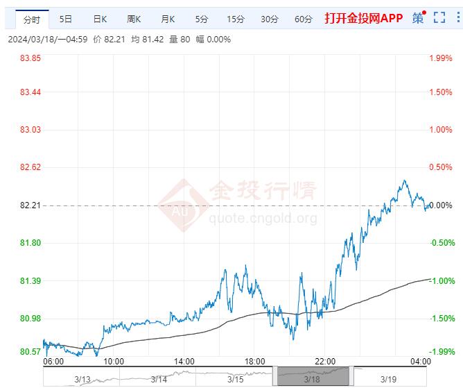 （2024年10月16日）美国纽约原油期货最新行情价格查询