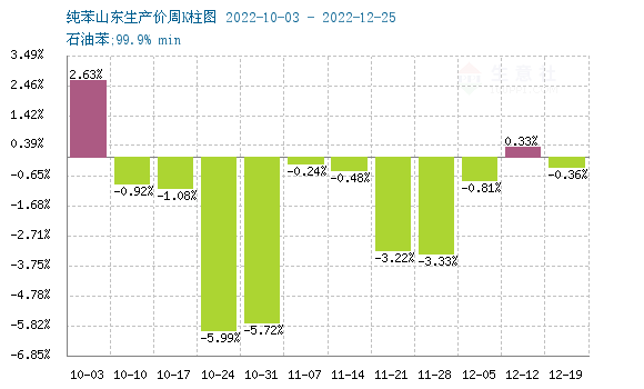 （2024年10月16日）美国纽约原油期货最新行情价格查询