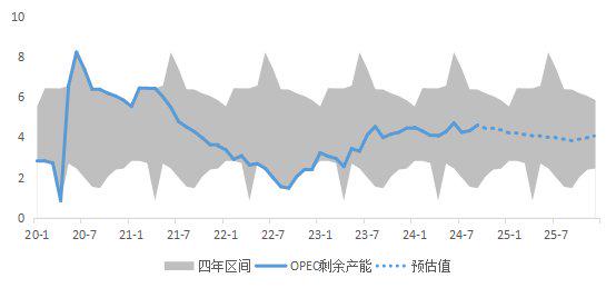 中东地缘溢价有所消退 油价调整可能还未结束