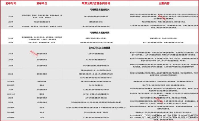 证监会：持之以恒抓好可持续发展信披工作