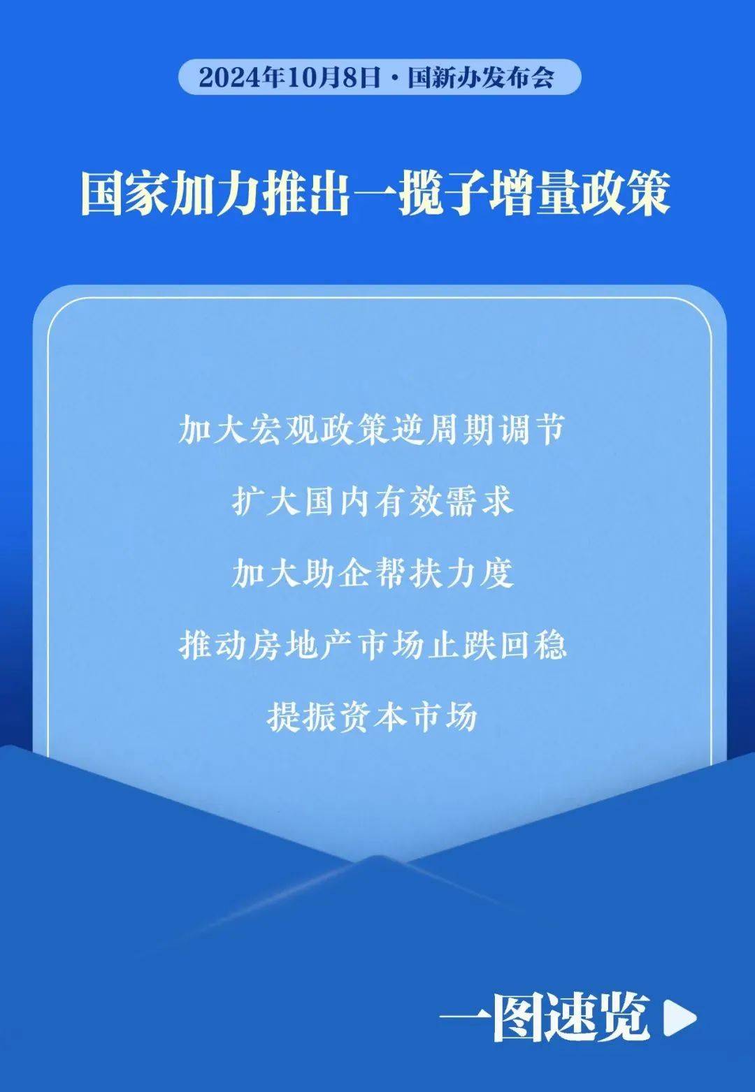 中国人民银行 金融监管总局 中国证监会联合召开金融机构落实金融增量政策工作座谈会