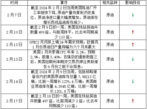 美国和欧洲呈现积极的一面 油价波动性将放大