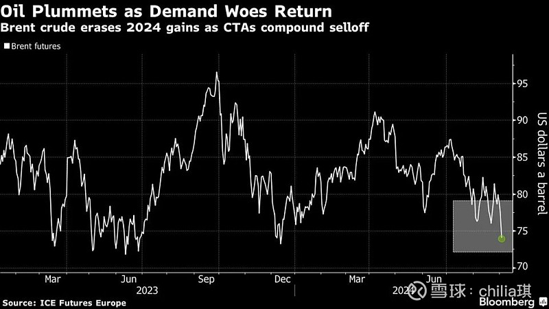10月18日收盘原油期货资金流出8900.25万元